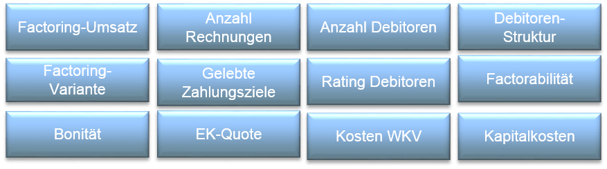 Pecunia Flow Unternehmensberatung Dennis Kahl Münster Parameter Factoring